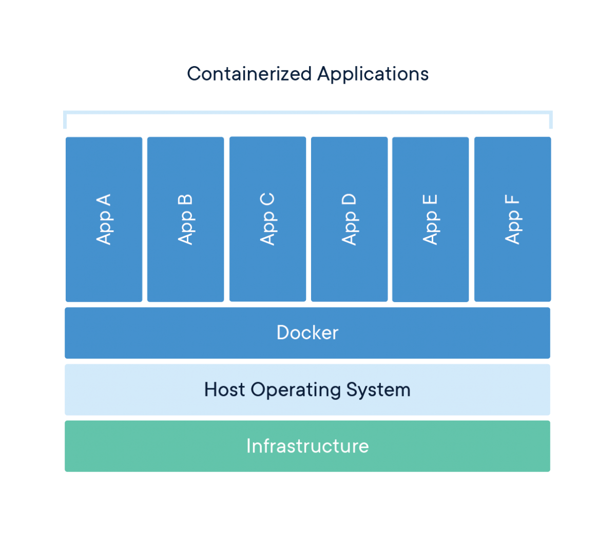 image of container architechture